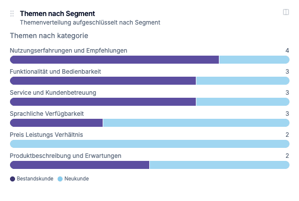 Themen nach Segment: Bestandskunde vs. Neukunde